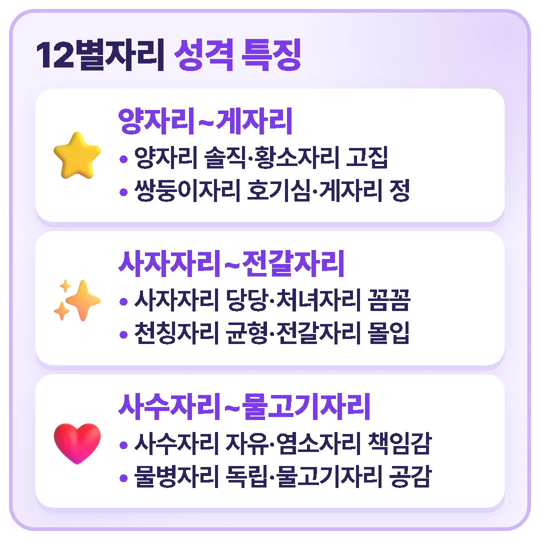 12별자리 성격 특징을 양자리부터 물고기자리까지 세 묶음으로 나눠 별자리마다 대표 성향 한 가지씩 정리한 카드