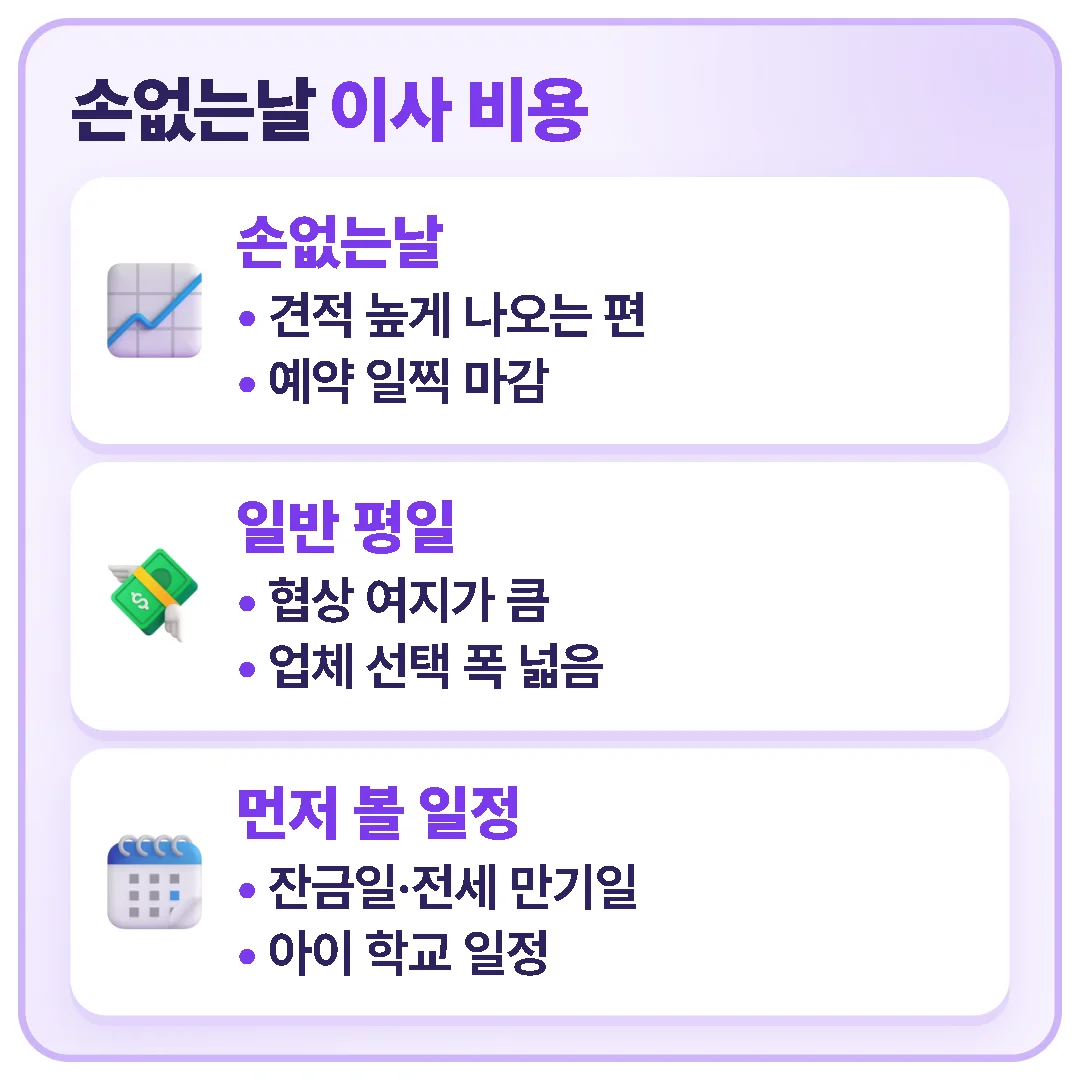 손없는날은 이사가 몰려 견적이 높고 예약이 일찍 마감되지만 일반 평일은 협상 여지가 크며, 잔금일·전세 만기일·아이 학교 일정을 먼저 따져야 합니다.