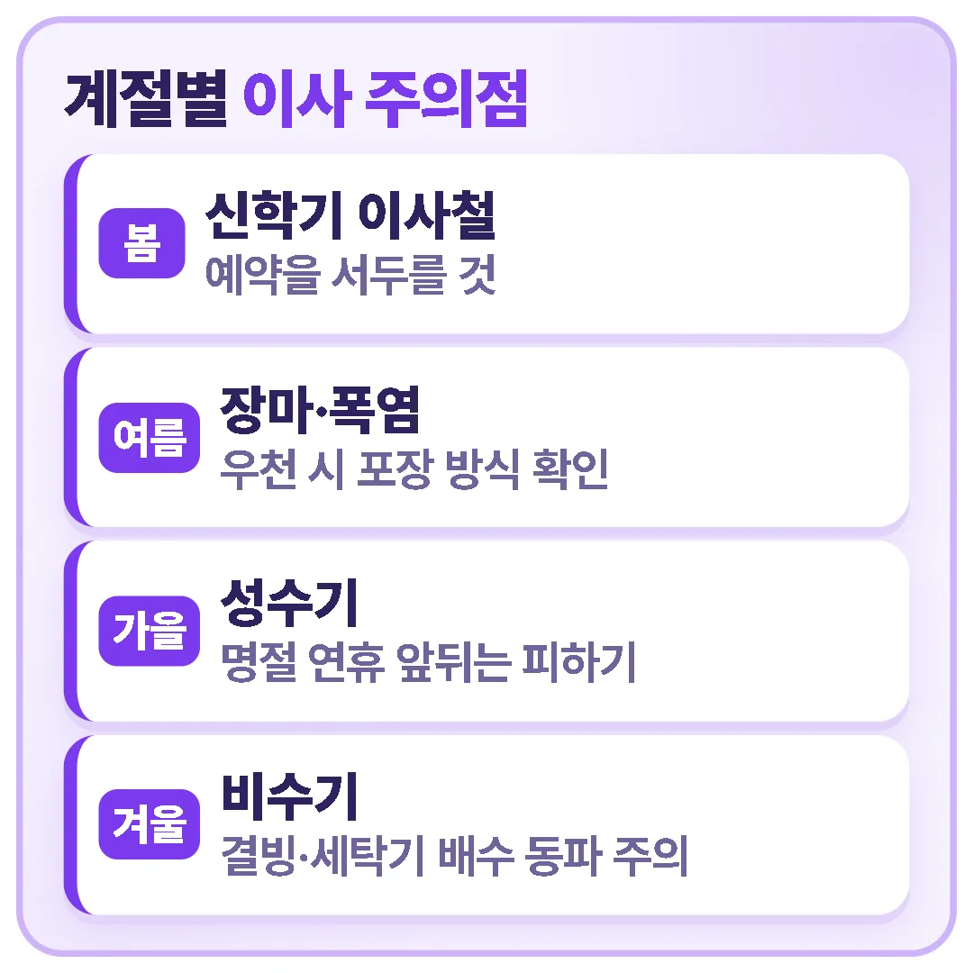 봄은 예약을 서두르고, 여름은 우천 포장, 가을은 명절 연휴, 겨울은 결빙과 세탁기 배수 동파를 주의해야 합니다.