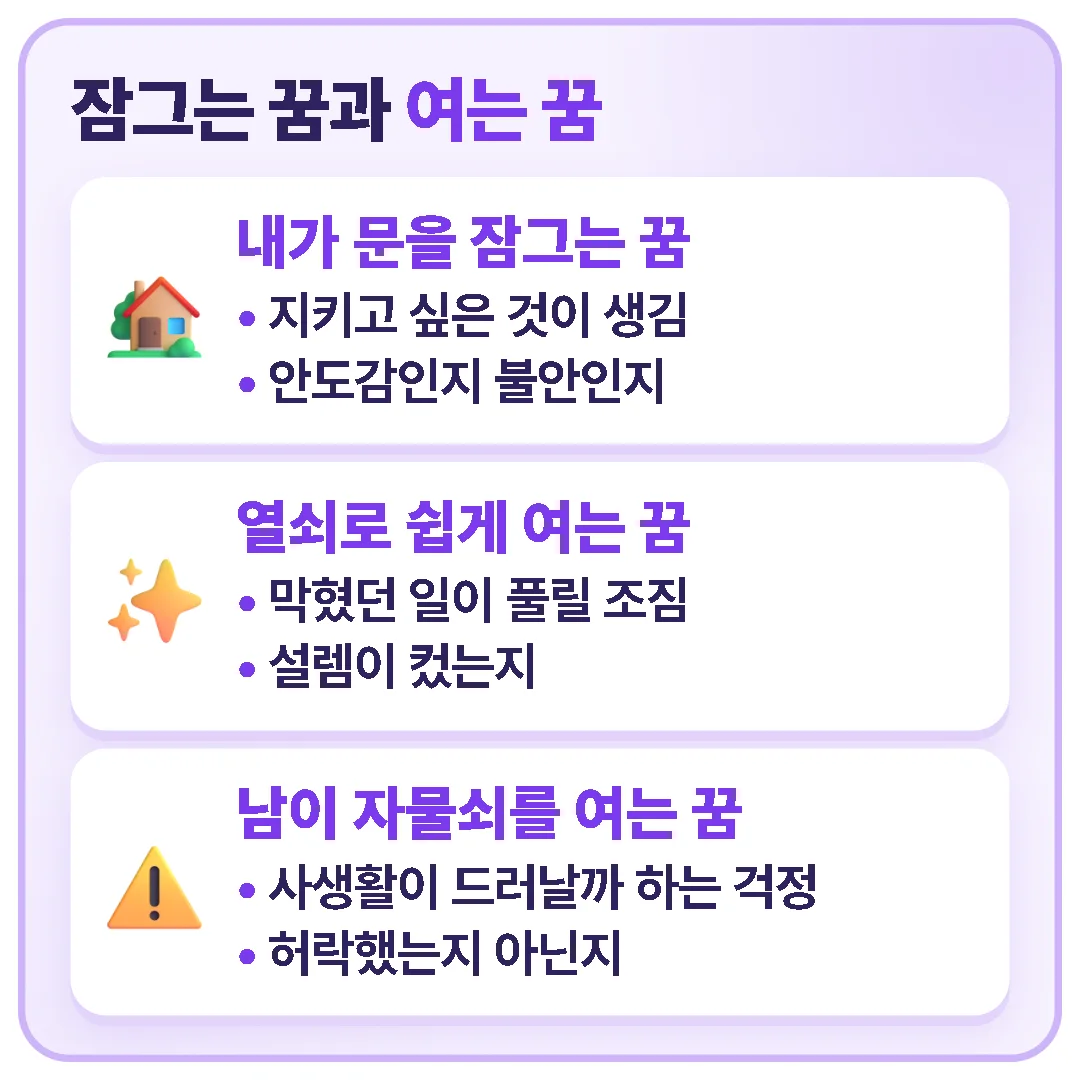 잠그는 꿈은 지키고 싶은 것, 쉽게 여는 꿈은 막힌 일이 풀릴 조짐, 남이 여는 꿈은 사생활 걱정과 이어지며 그때의 감정을 함께 살펴봐야 합니다.