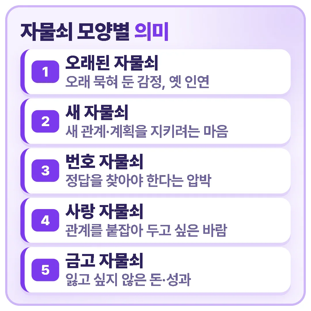 자물쇠가 녹슬고 오래됐는지, 새것인지, 번호·사랑·금고 자물쇠인지에 따라 옛 감정, 새 계획, 압박, 관계, 돈과 성과로 의미가 달라집니다.