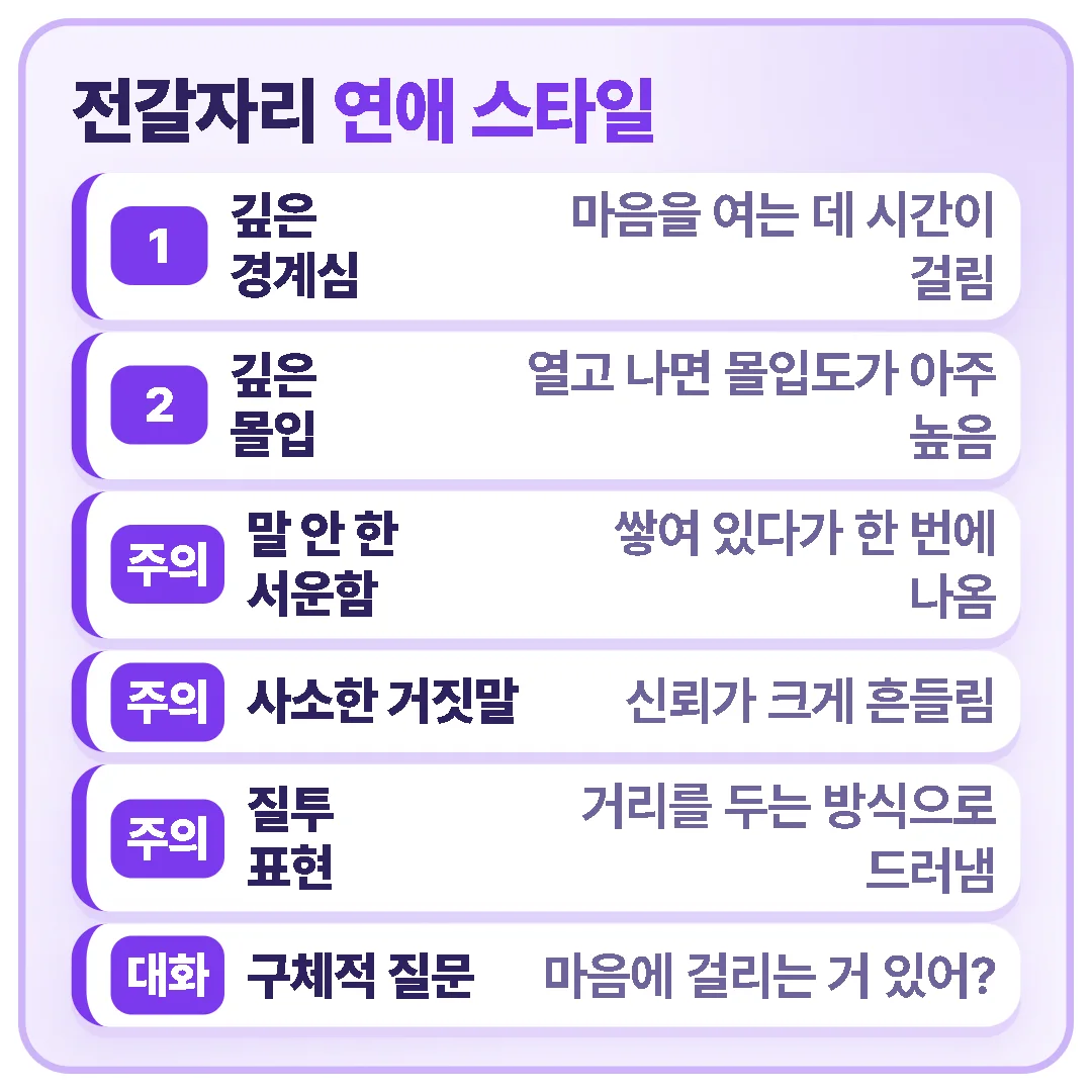 전갈자리는 마음을 여는 데 시간이 걸리지만 열고 나면 깊이 몰입하며, 쌓인 서운함·거짓말·질투가 갈등이 되기 쉽다.