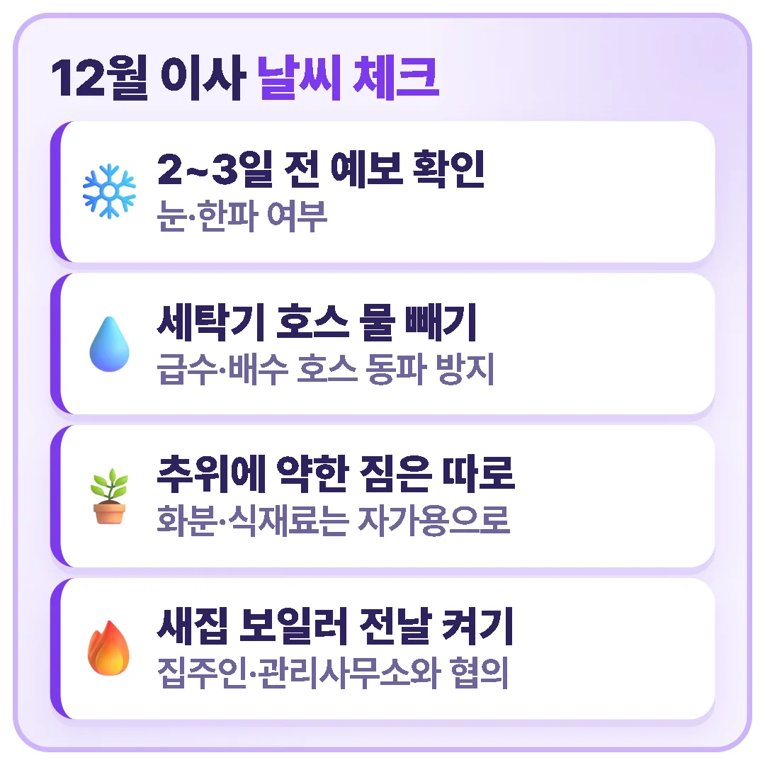 12월 이사 날씨 체크 — 2~3일 전 눈·한파 예보 확인, 세탁기 호스 물 빼기, 화분·식재료 따로 옮기기, 새집 보일러 전날 켜기